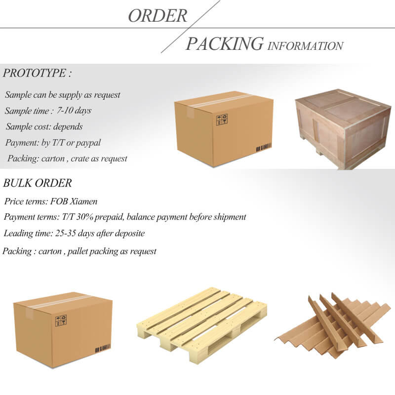 Order and packing information